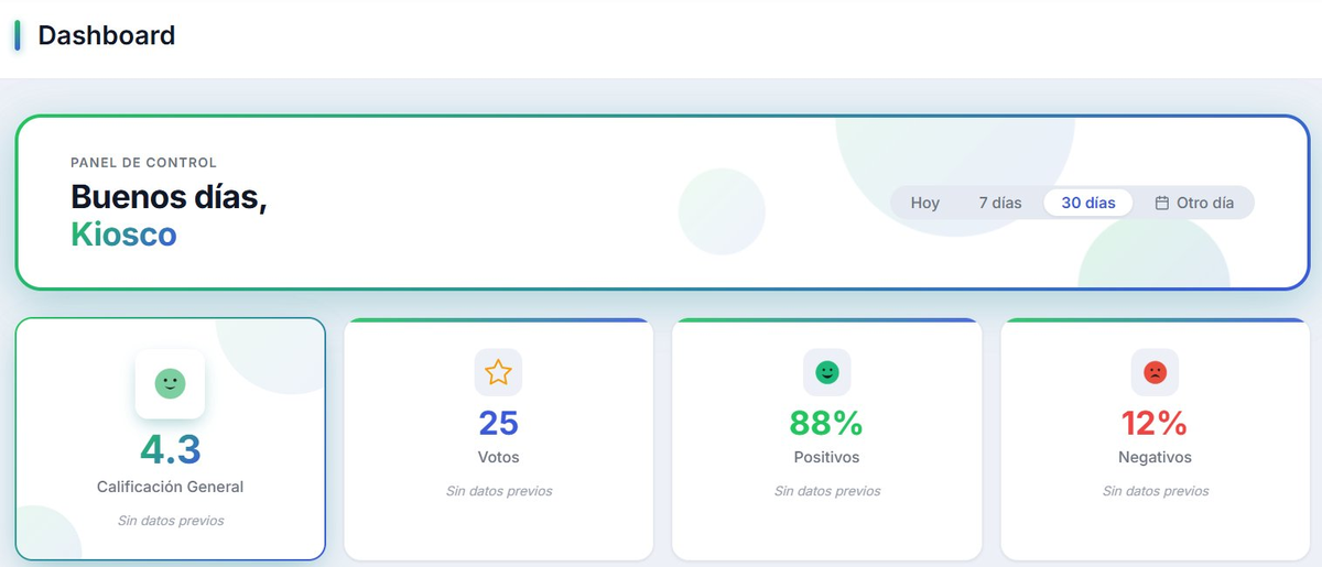 Panel de control DeDiez