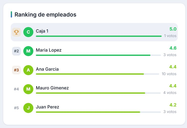 Gestión del equipo en DeDiez