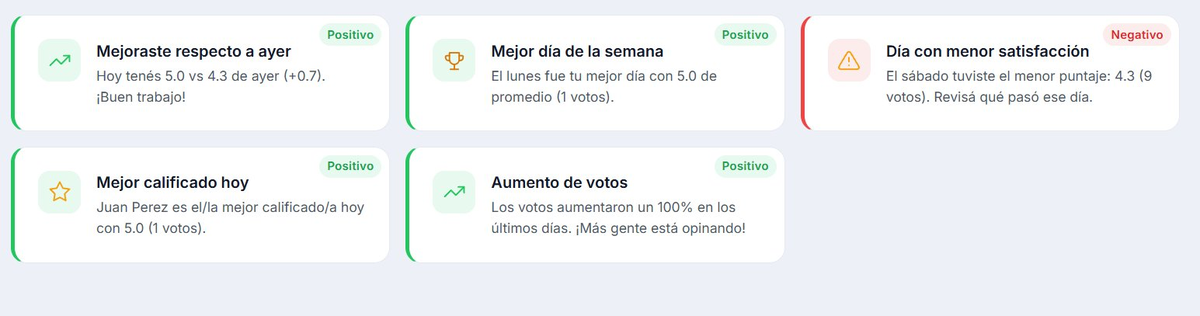 Insights automáticos DeDiez